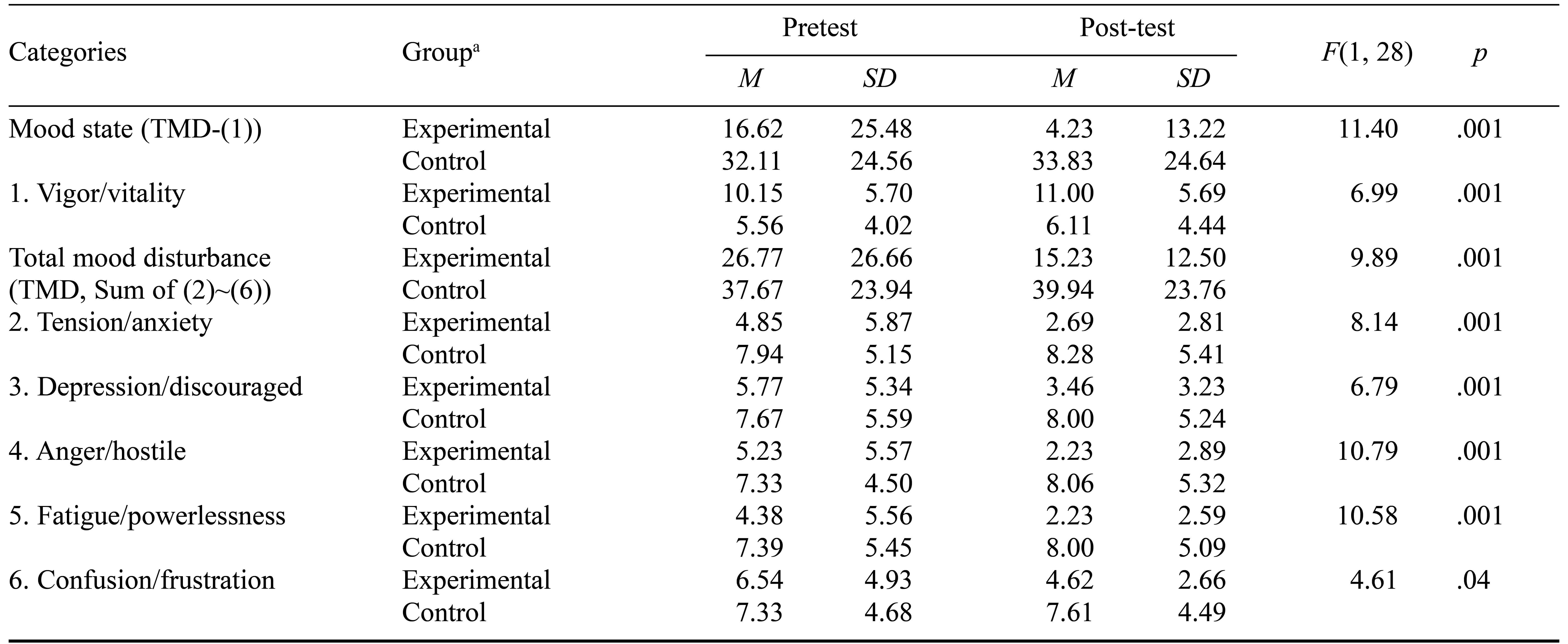 Table/Figure