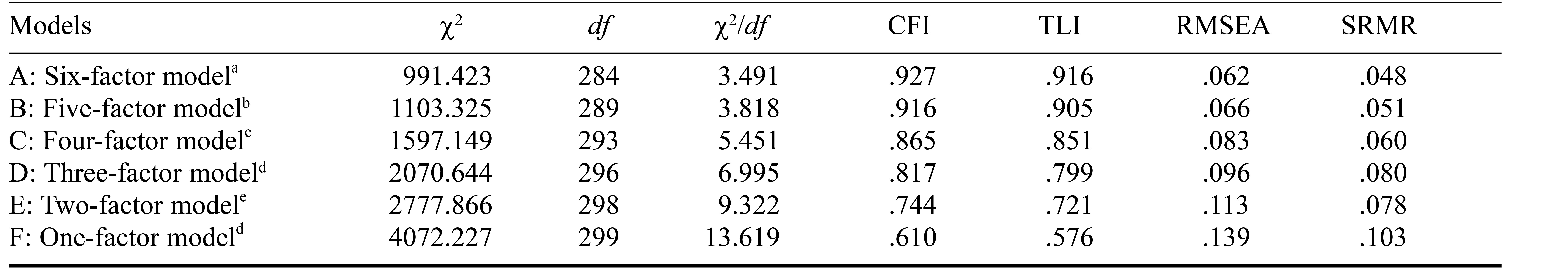 Table/Figure