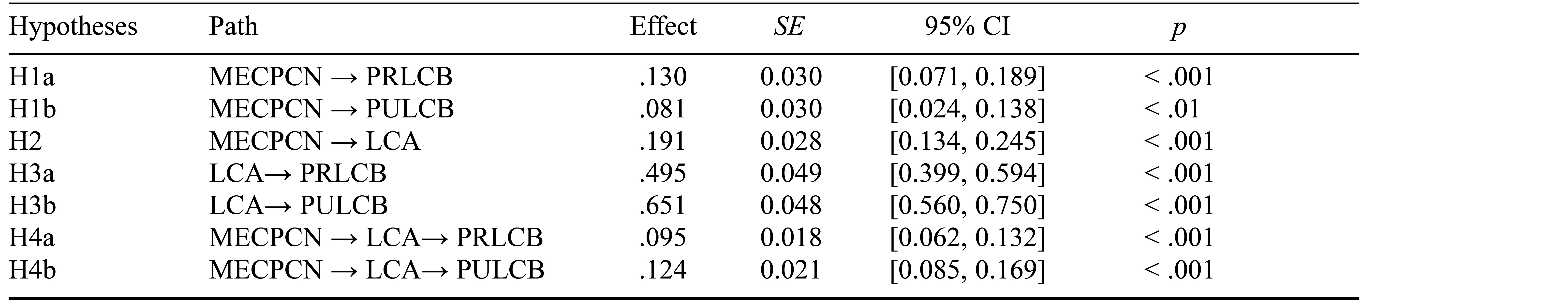 Table/Figure