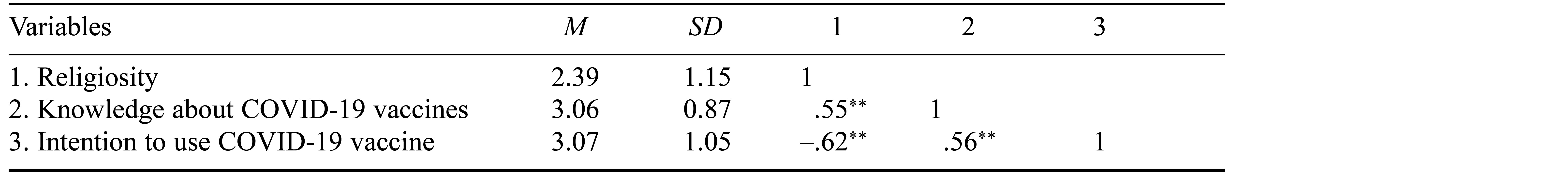 Table/Figure