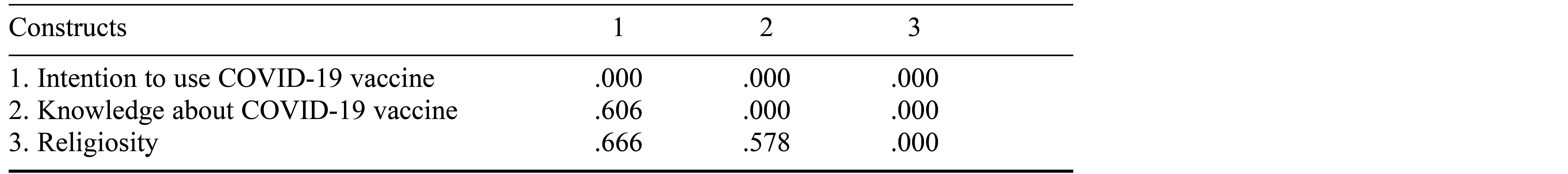 Table/Figure