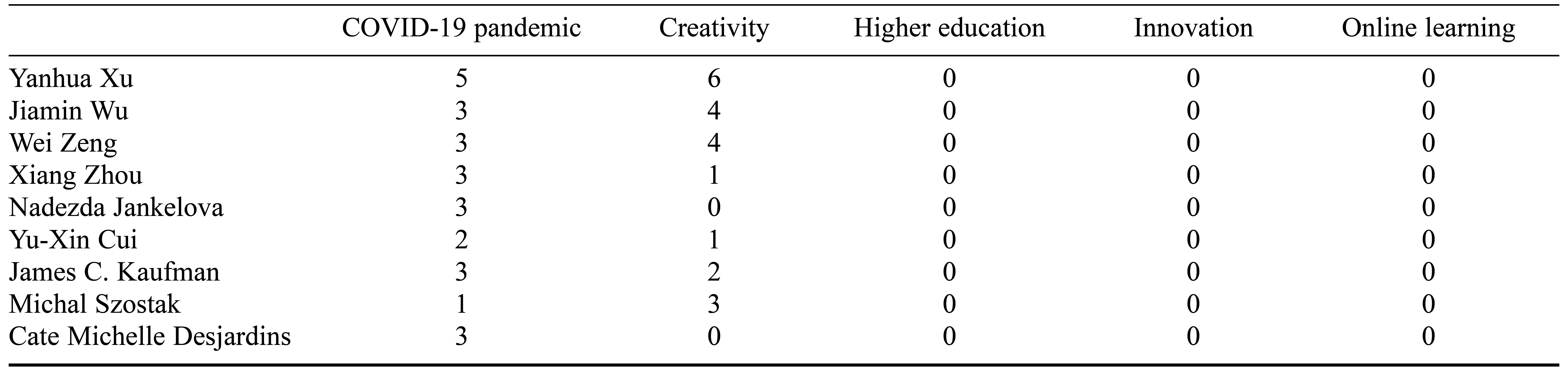 Table/Figure