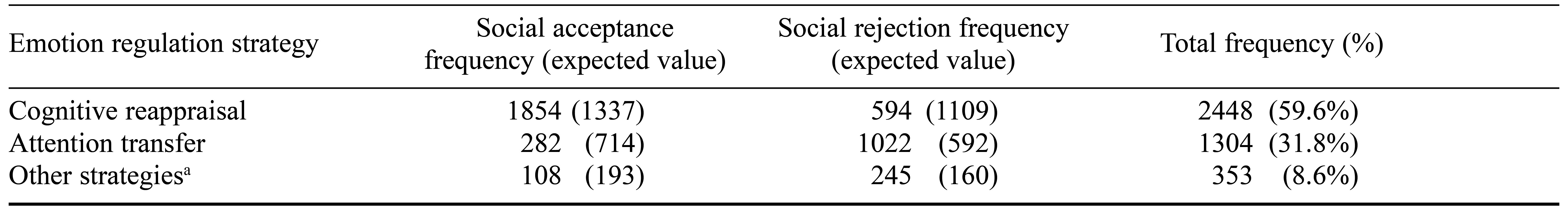 Table/Figure