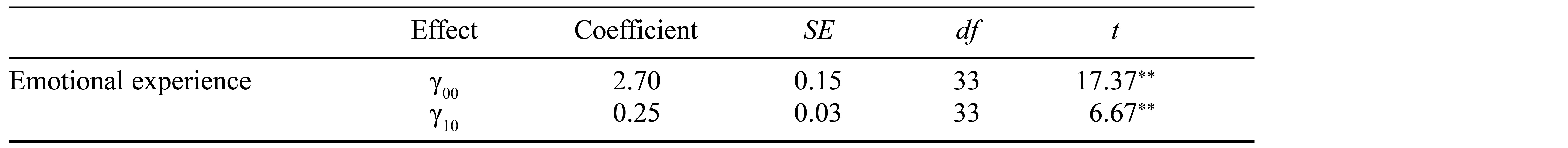 Table/Figure