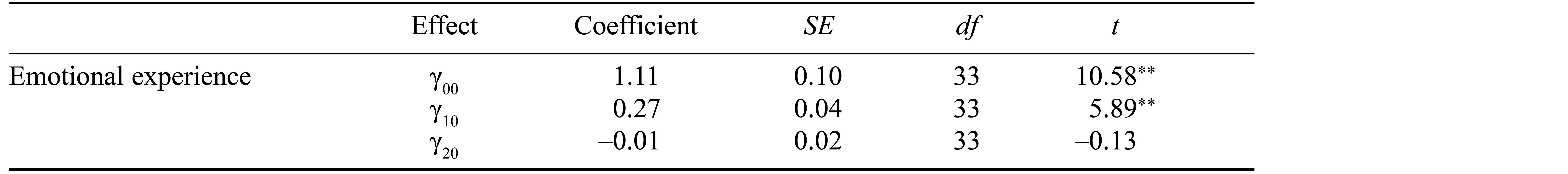 Table/Figure