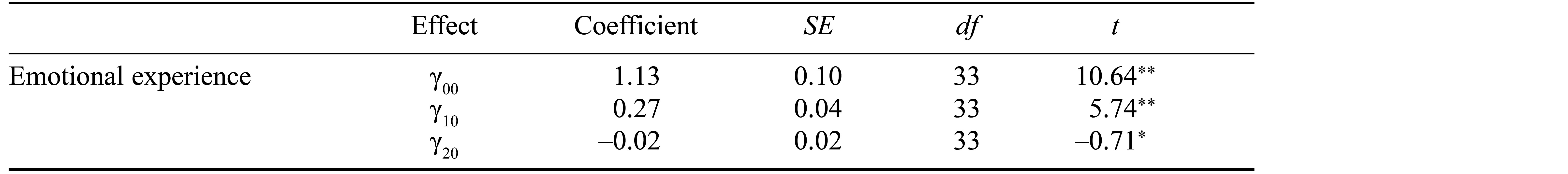 Table/Figure