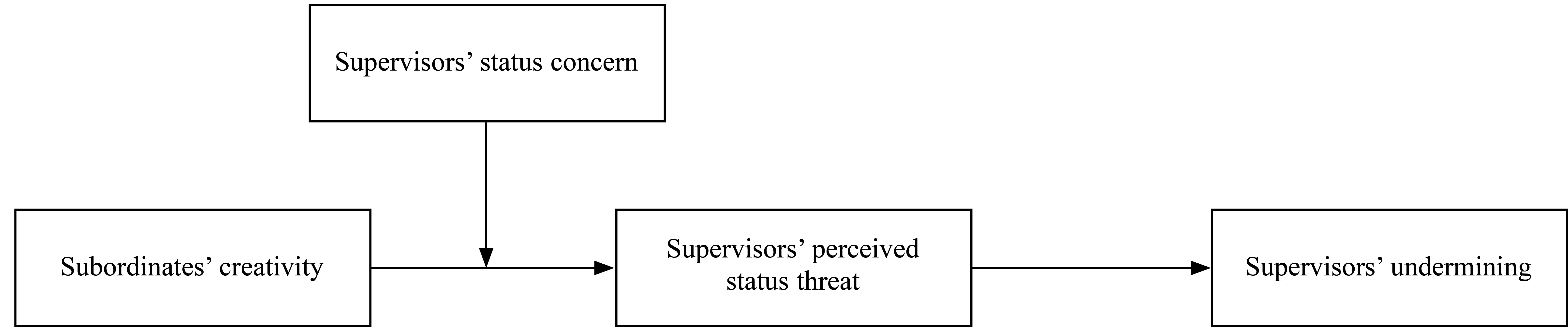 Table/Figure