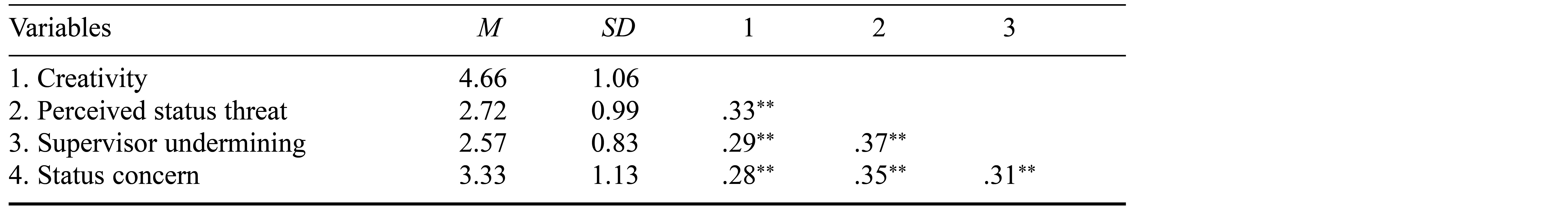 Table/Figure