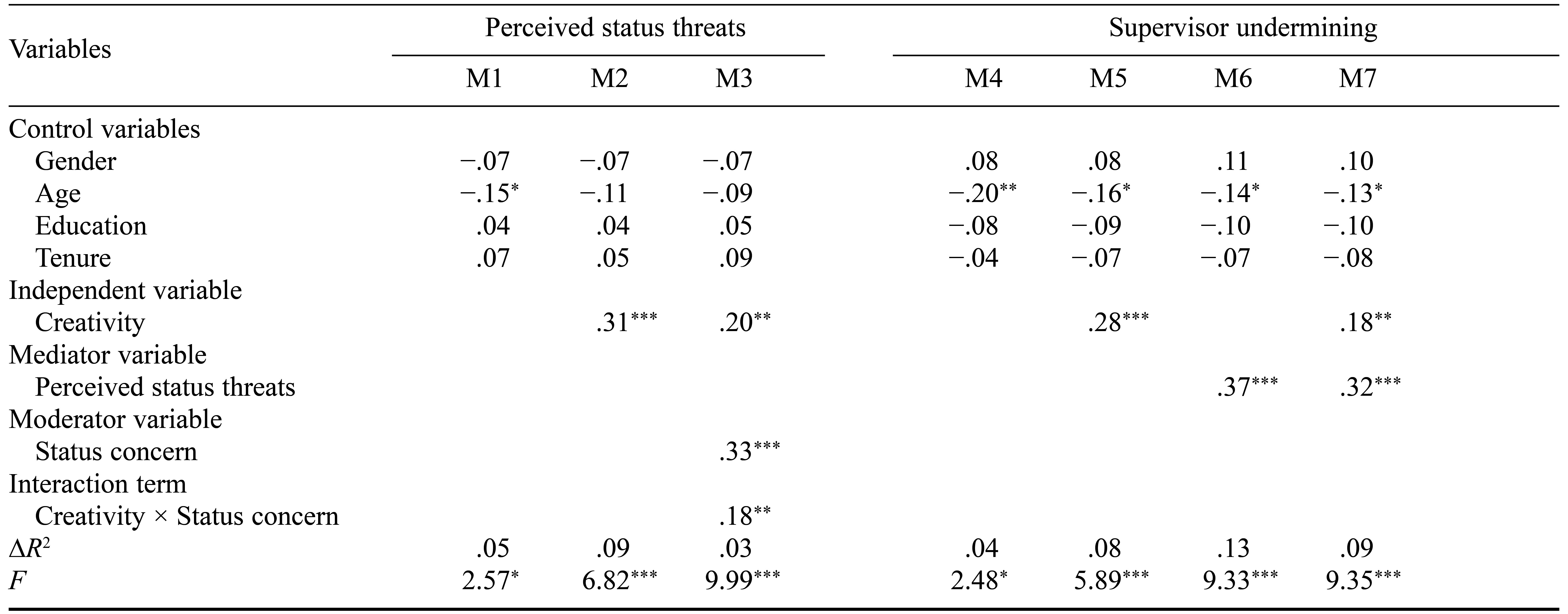 Table/Figure