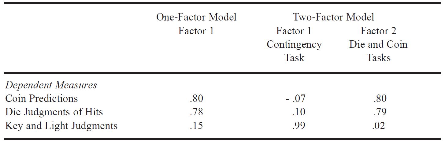 Table/Figure