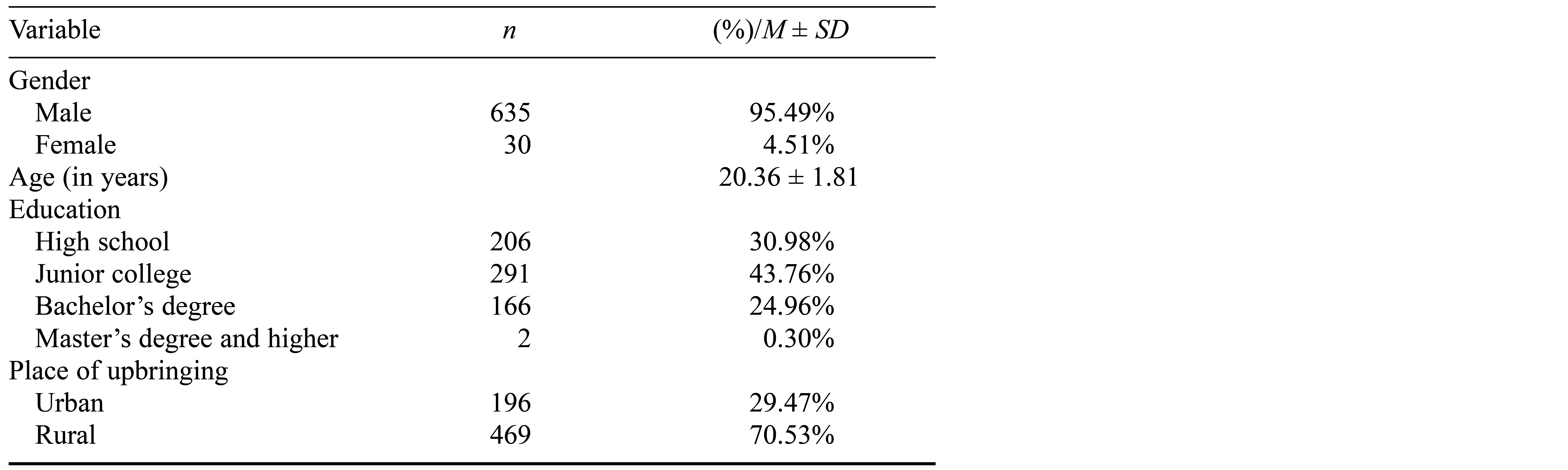 Table/Figure