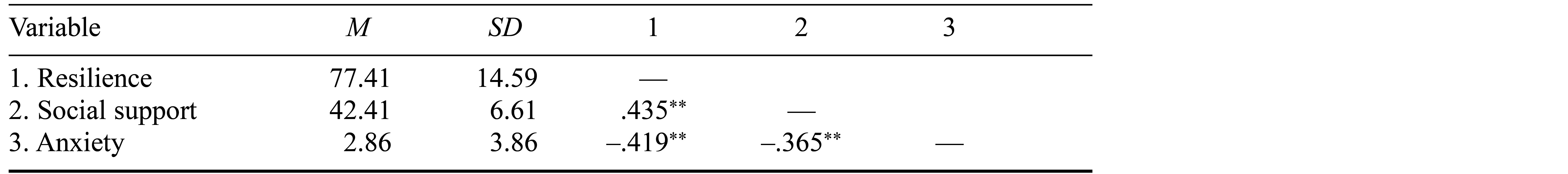 Table/Figure