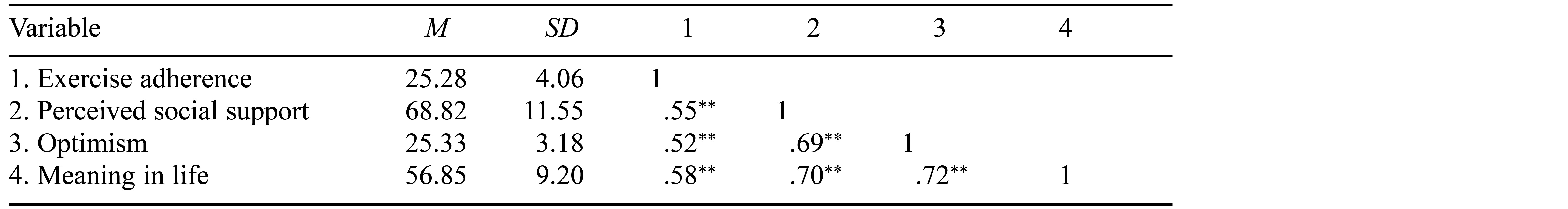 Table/Figure