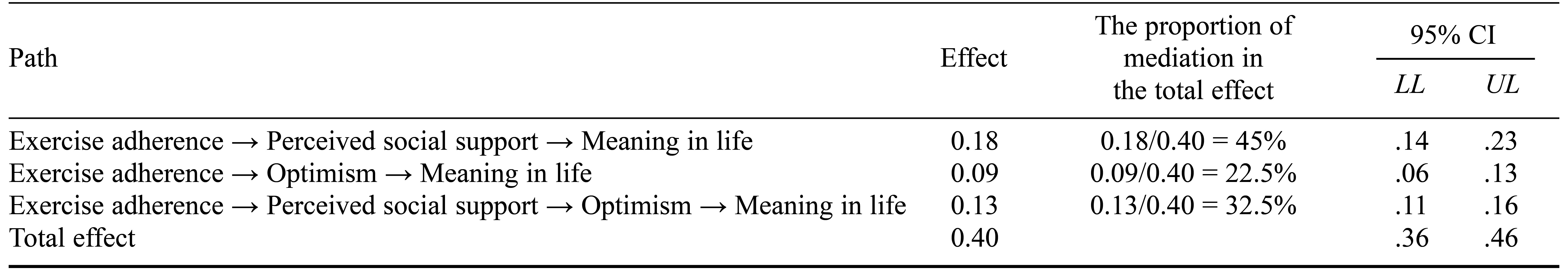 Table/Figure