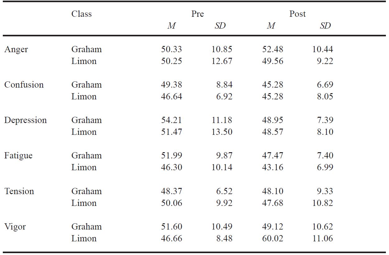 Table/Figure