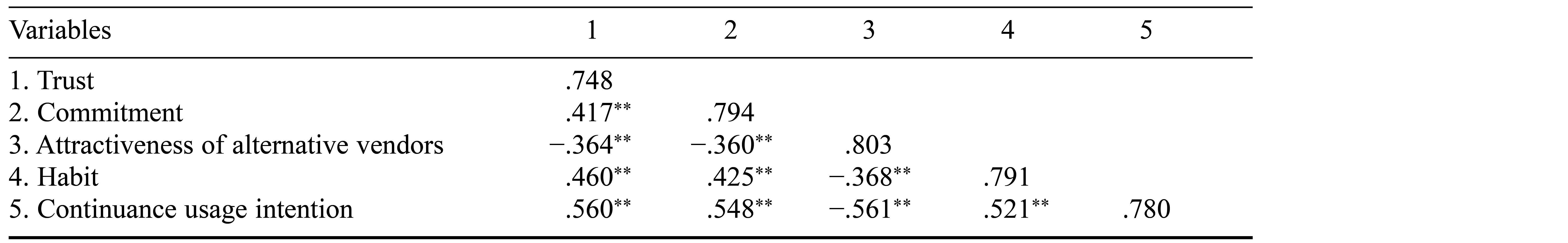 Table/Figure