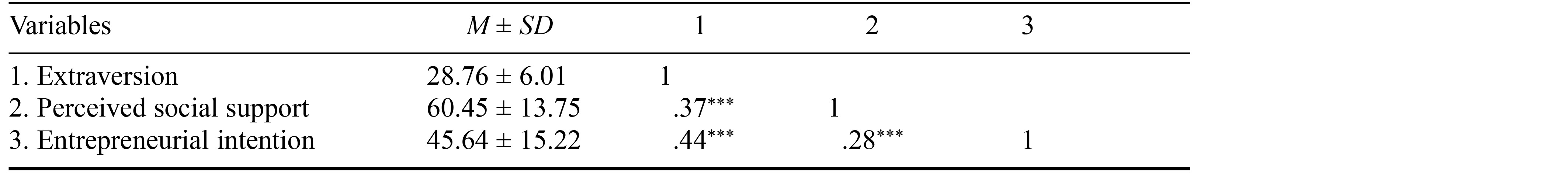 Table/Figure