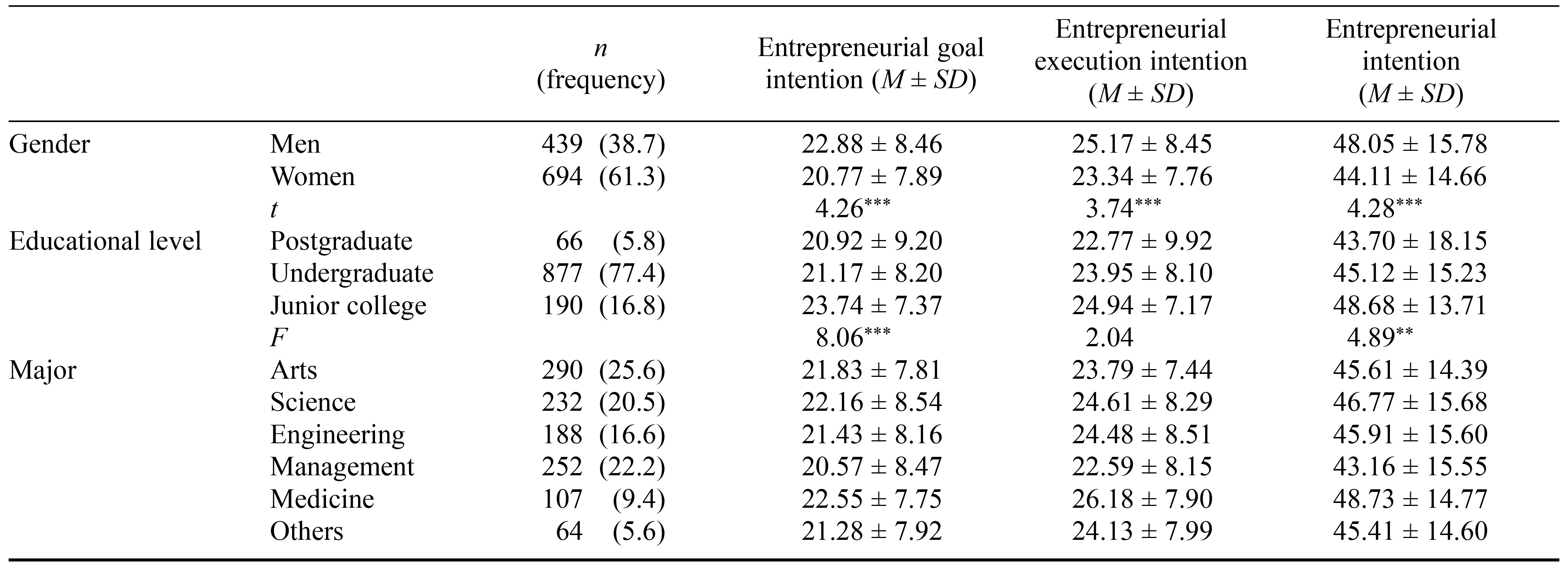 Table/Figure
