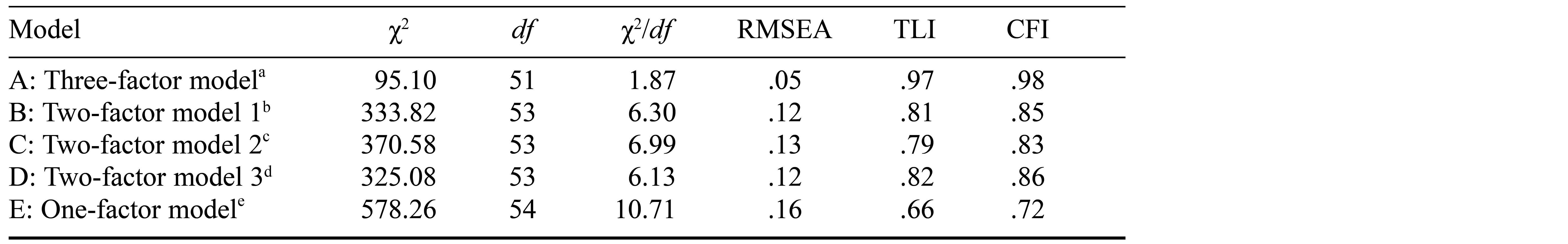 Table/Figure