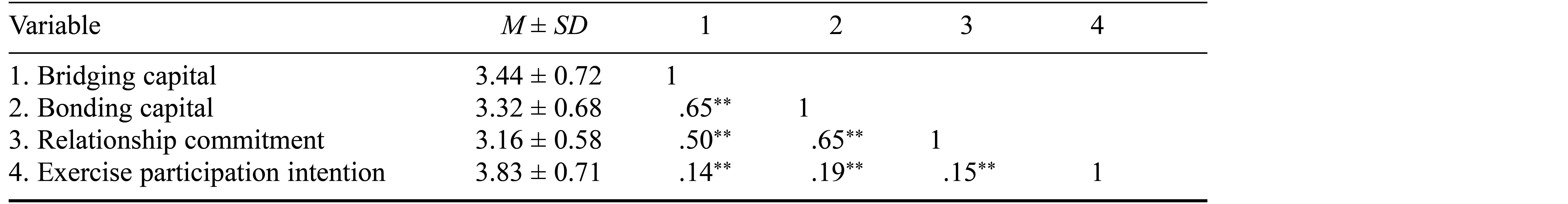 Table/Figure