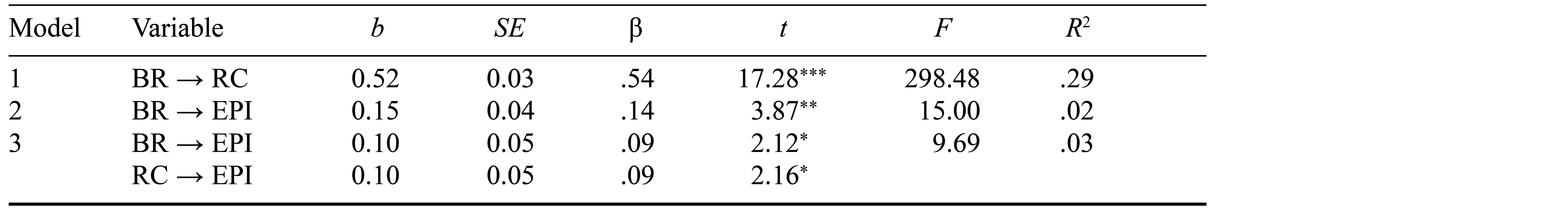 Table/Figure