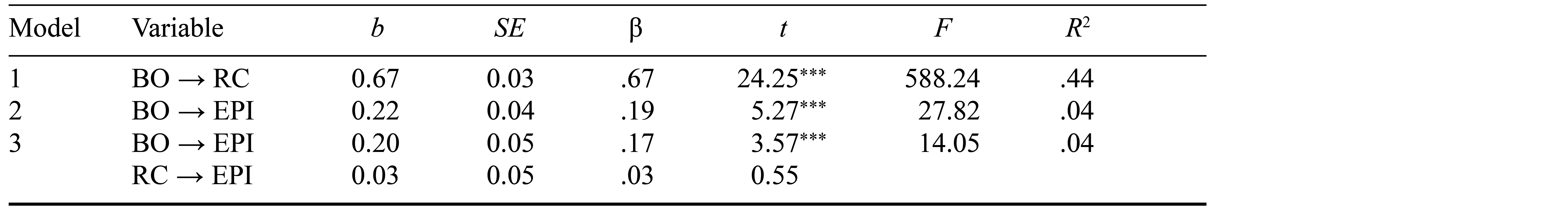 Table/Figure