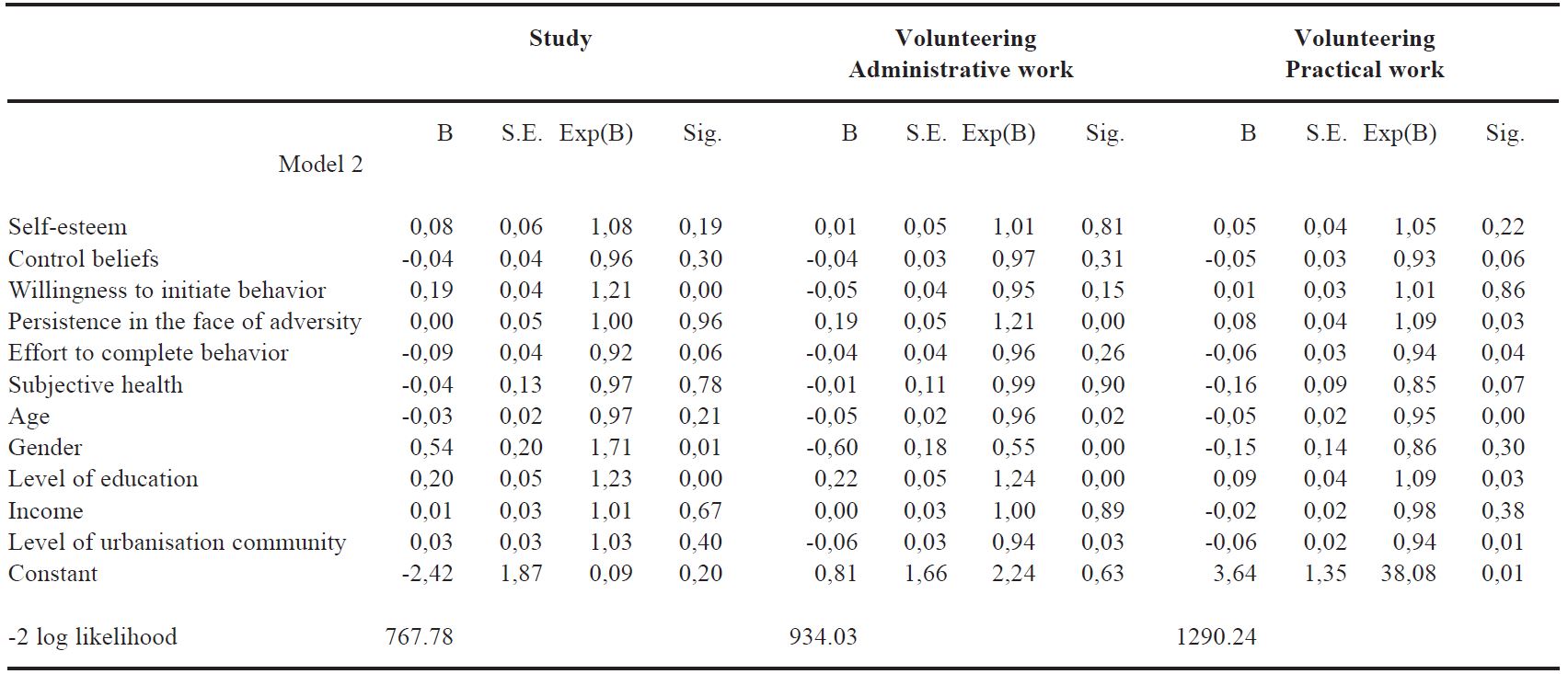 Table/Figure