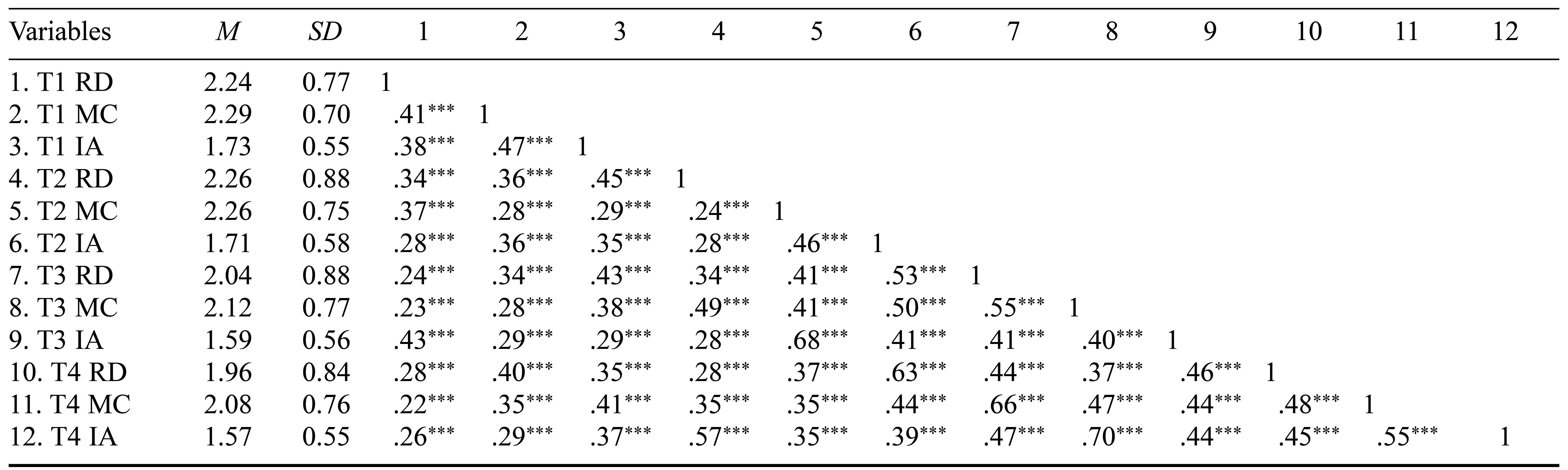 Table/Figure