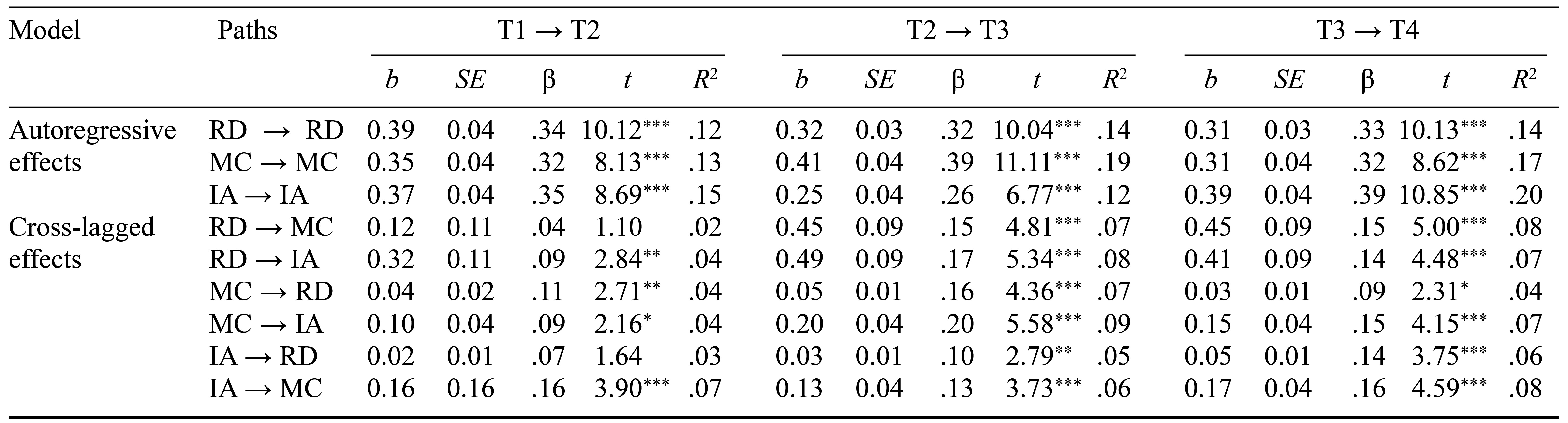 Table/Figure