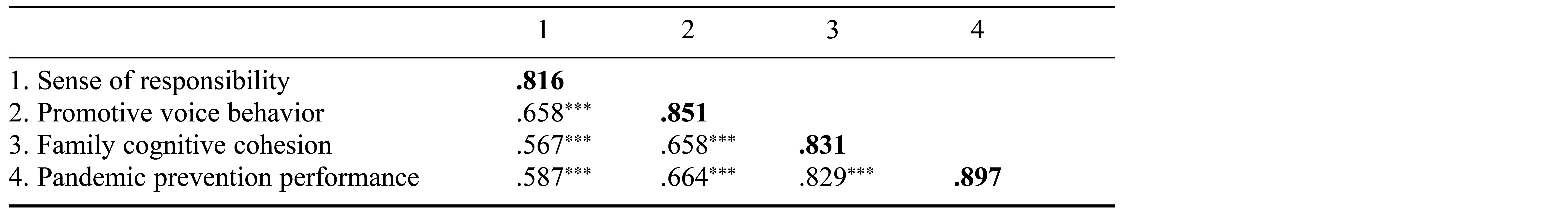 Table/Figure