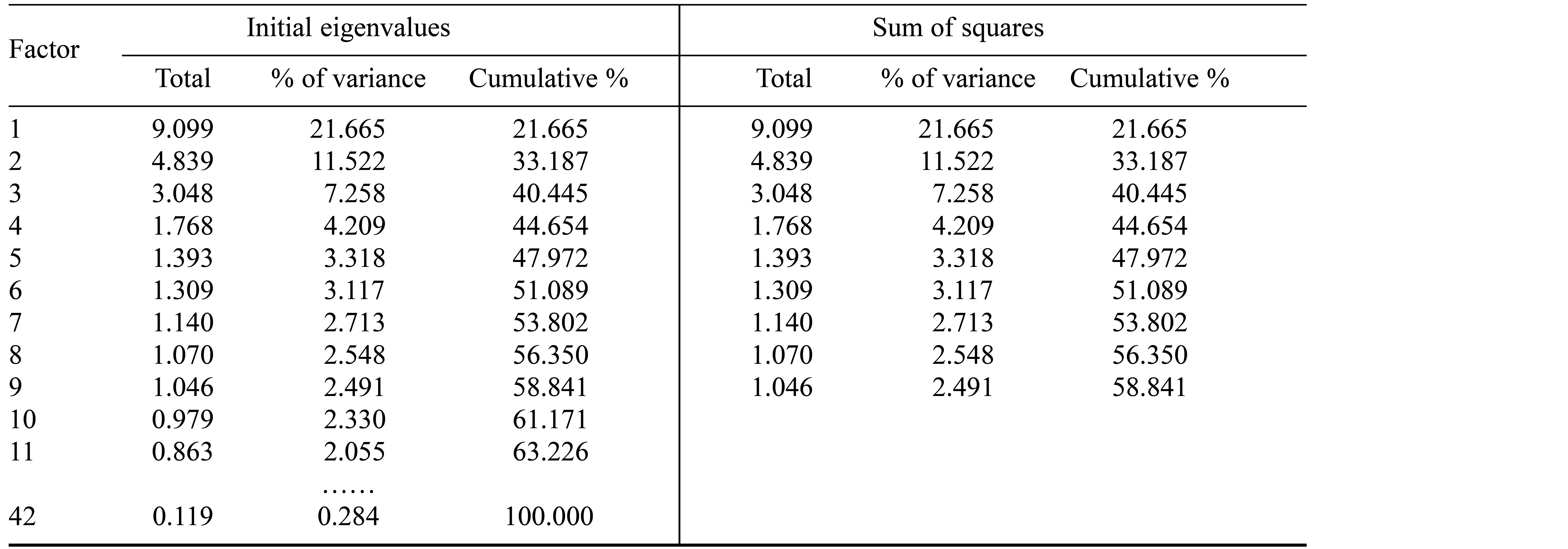 Table/Figure