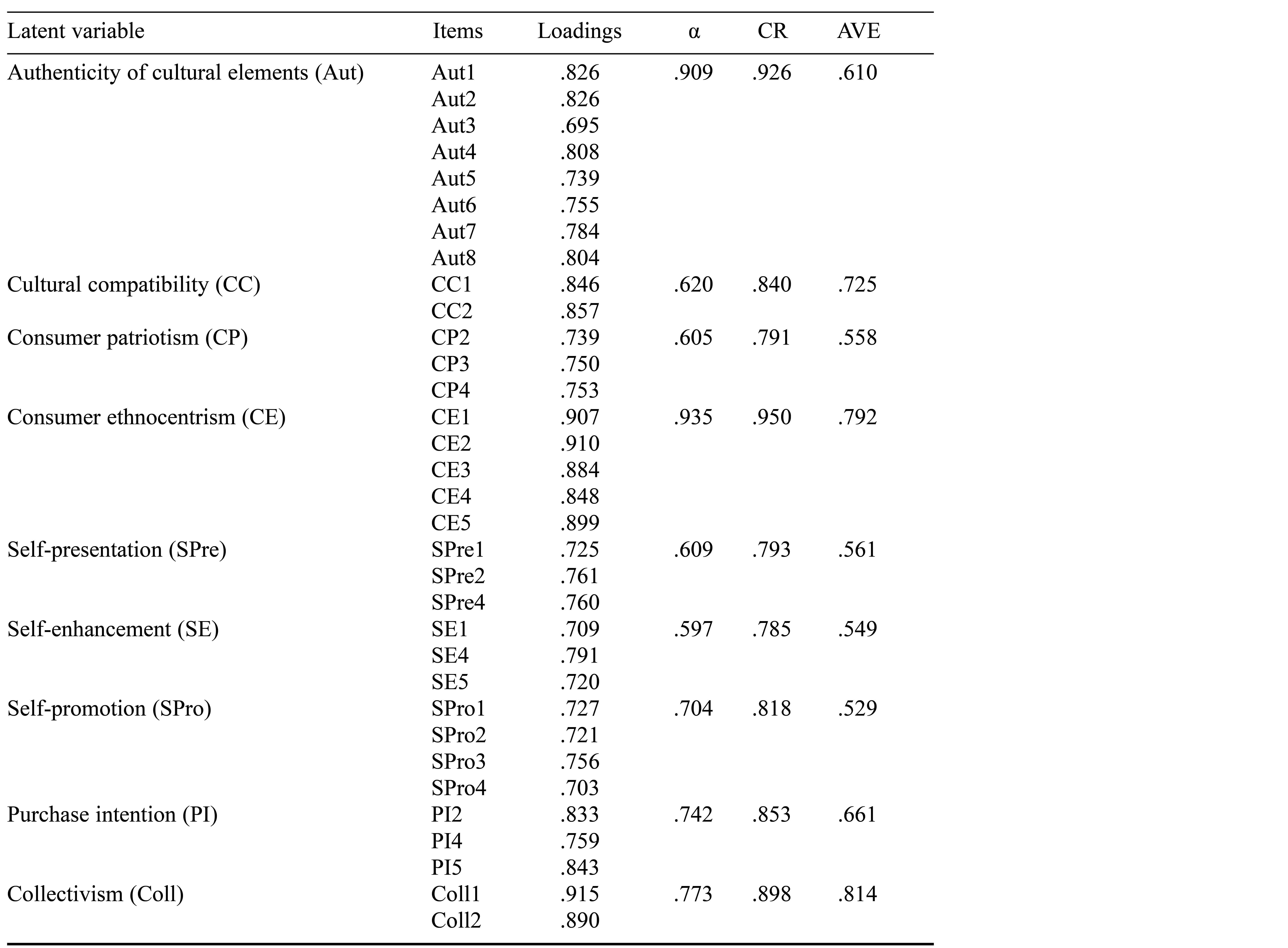 Table/Figure