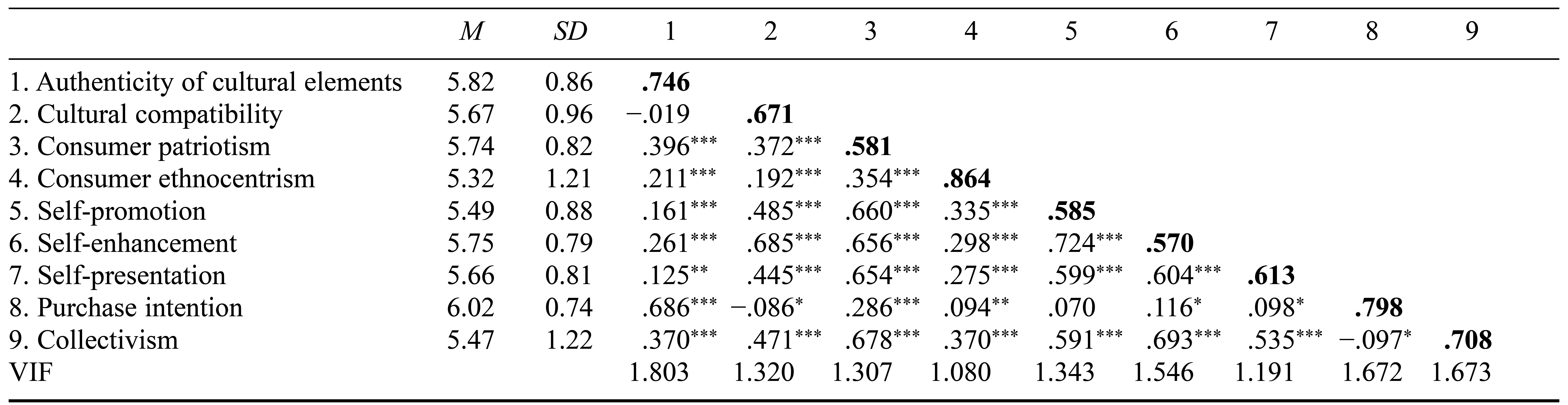 Table/Figure