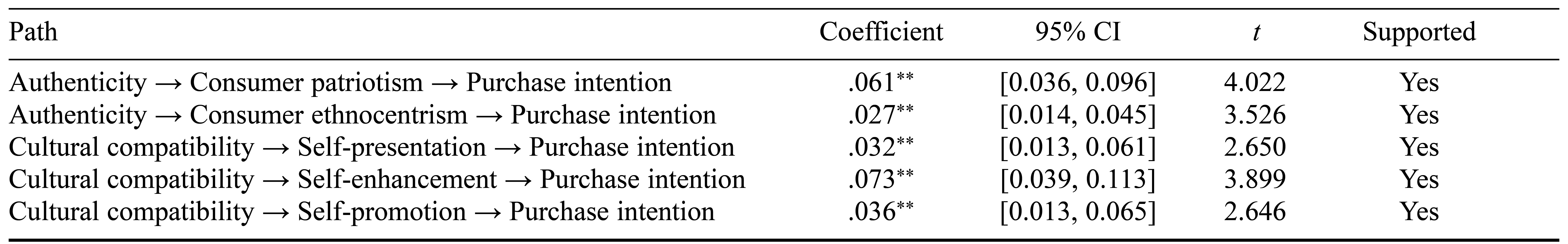 Table/Figure