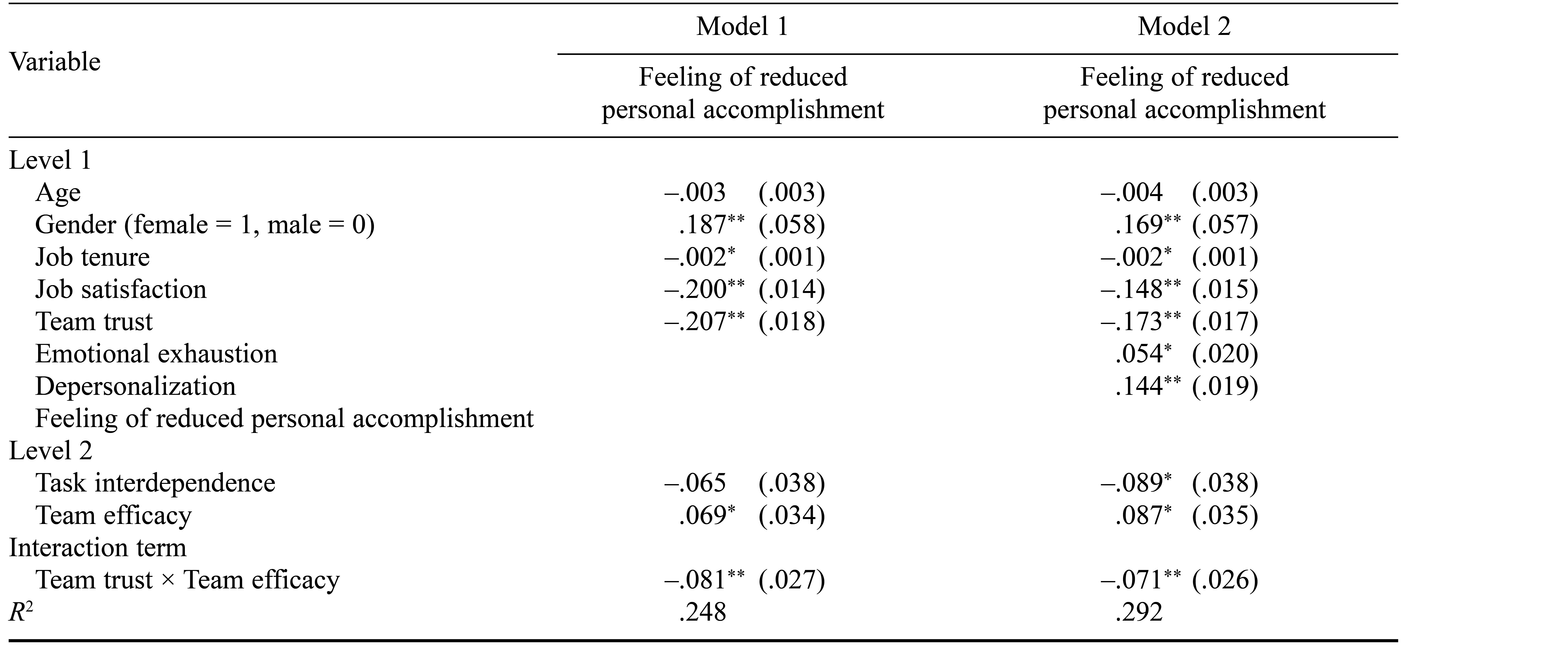 Table/Figure