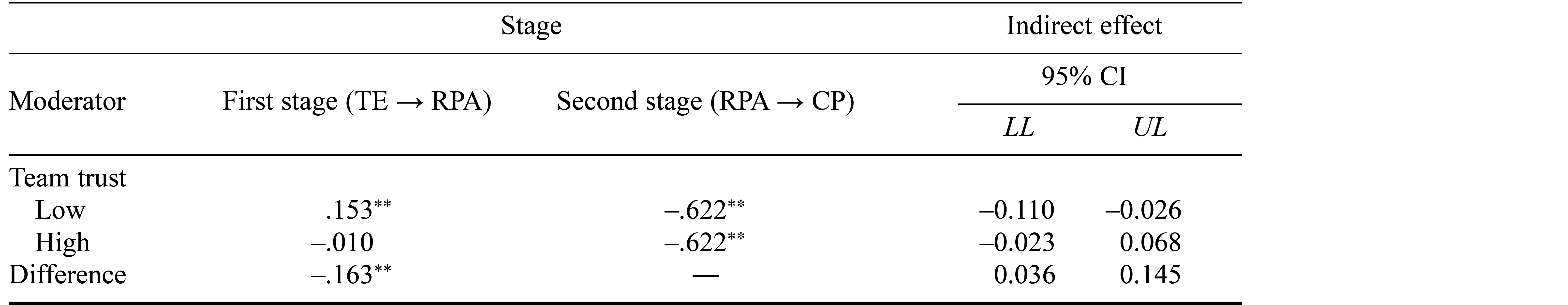 Table/Figure