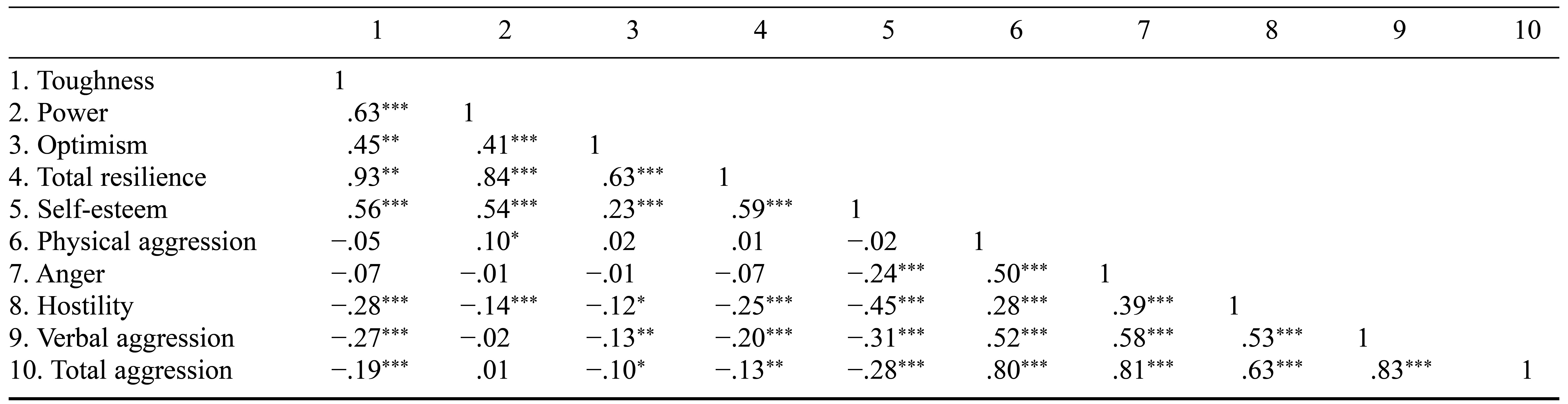 Table/Figure