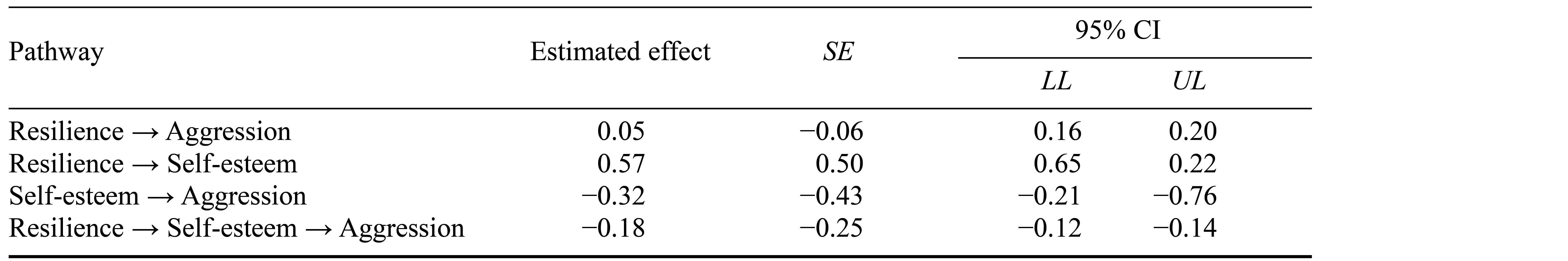 Table/Figure