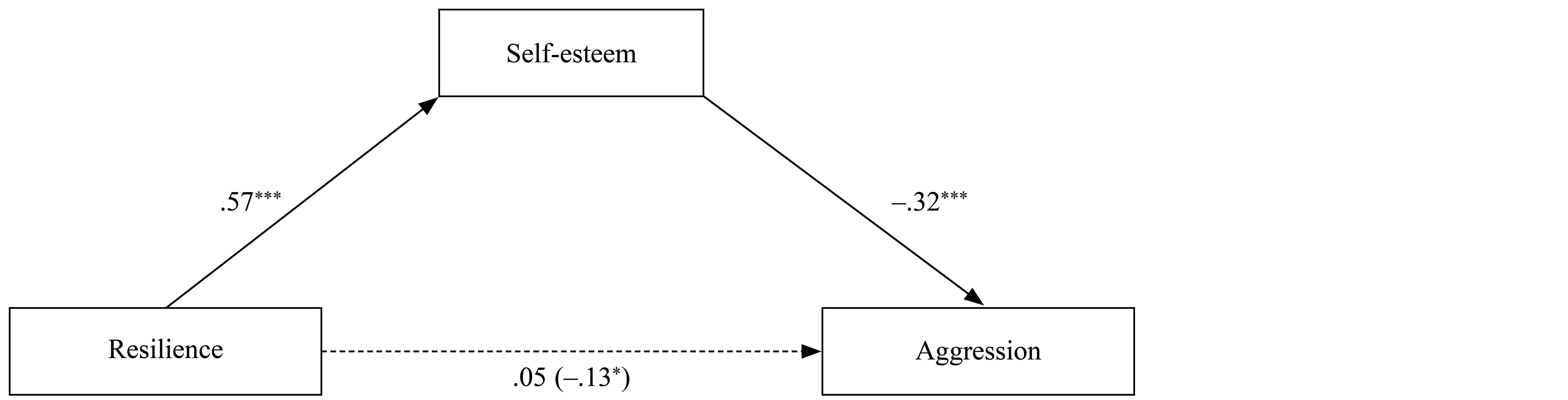 Table/Figure