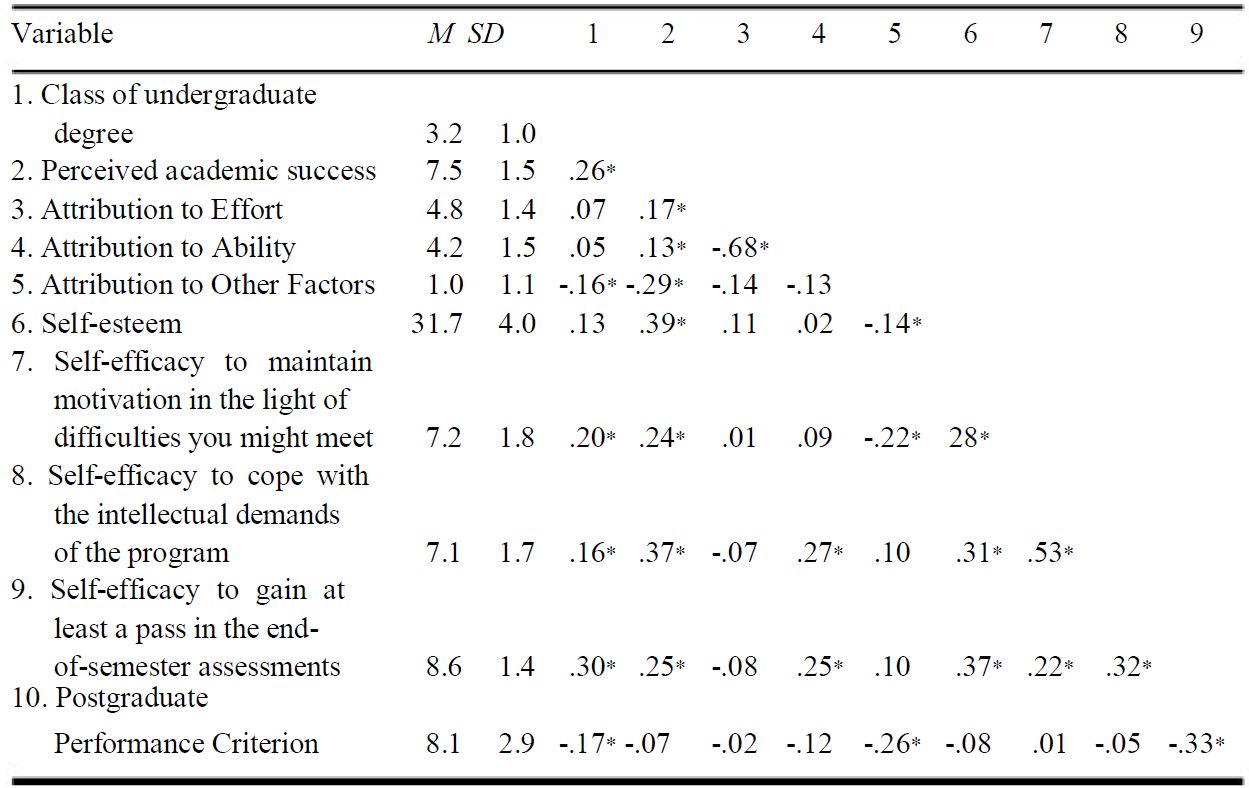 Table/Figure