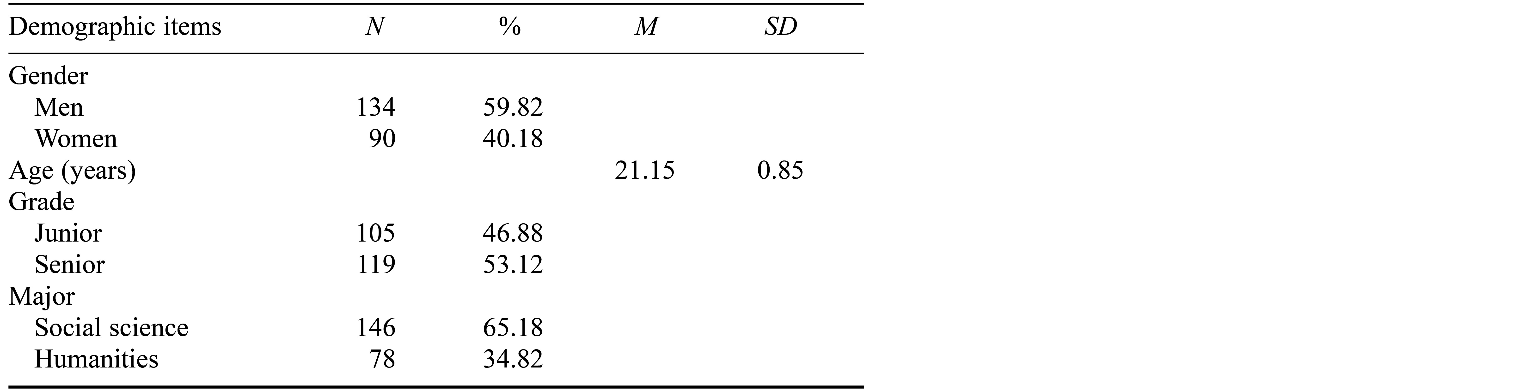 Table/Figure