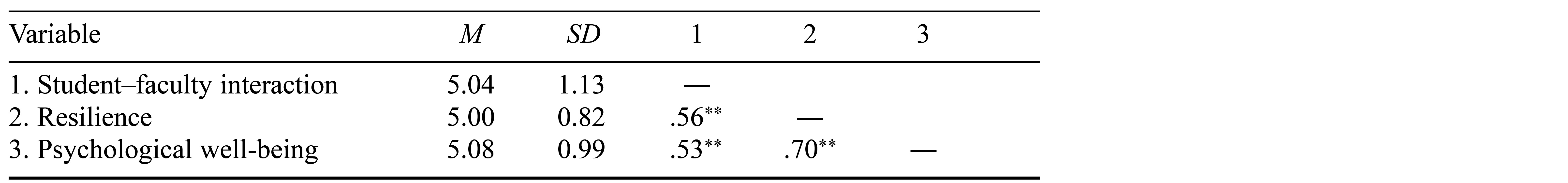 Table/Figure