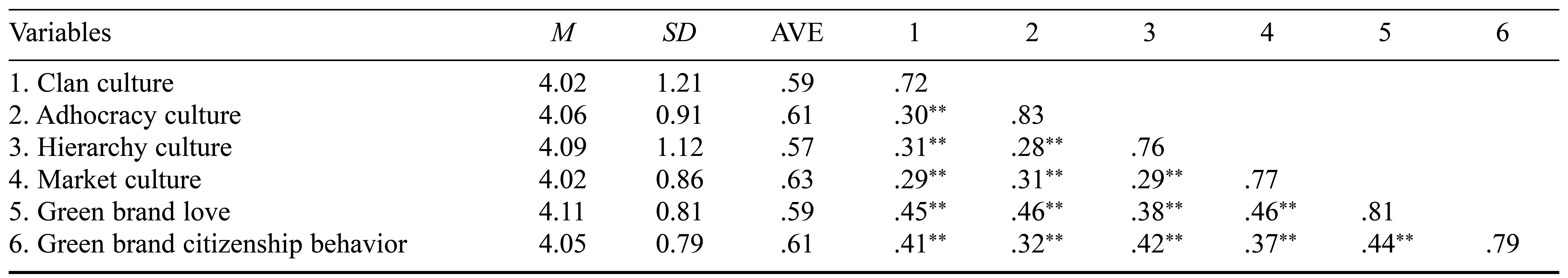 Table/Figure