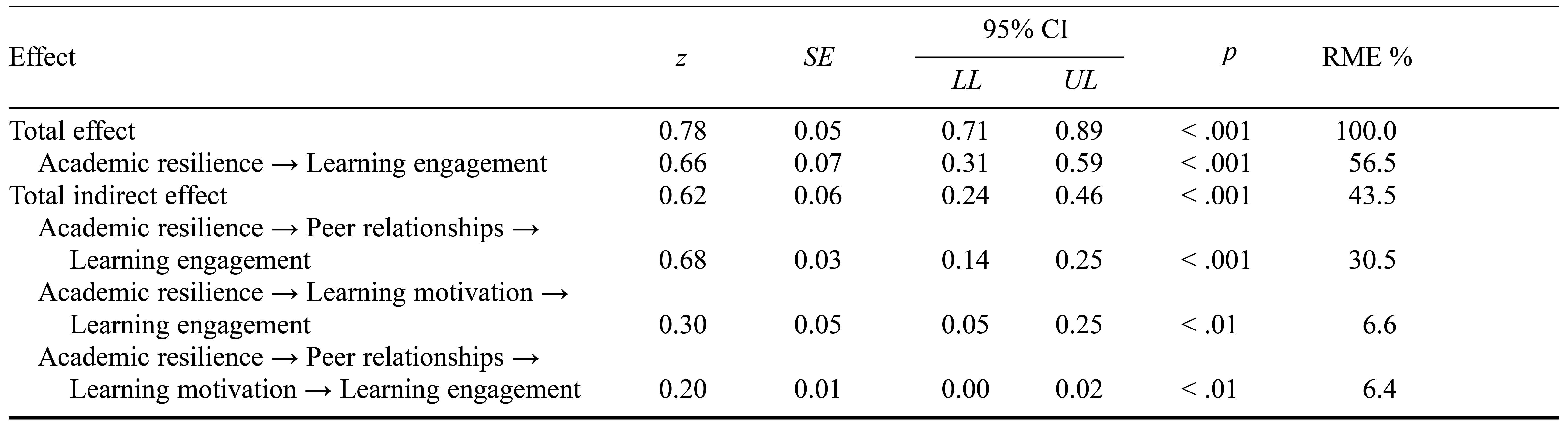 Table/Figure