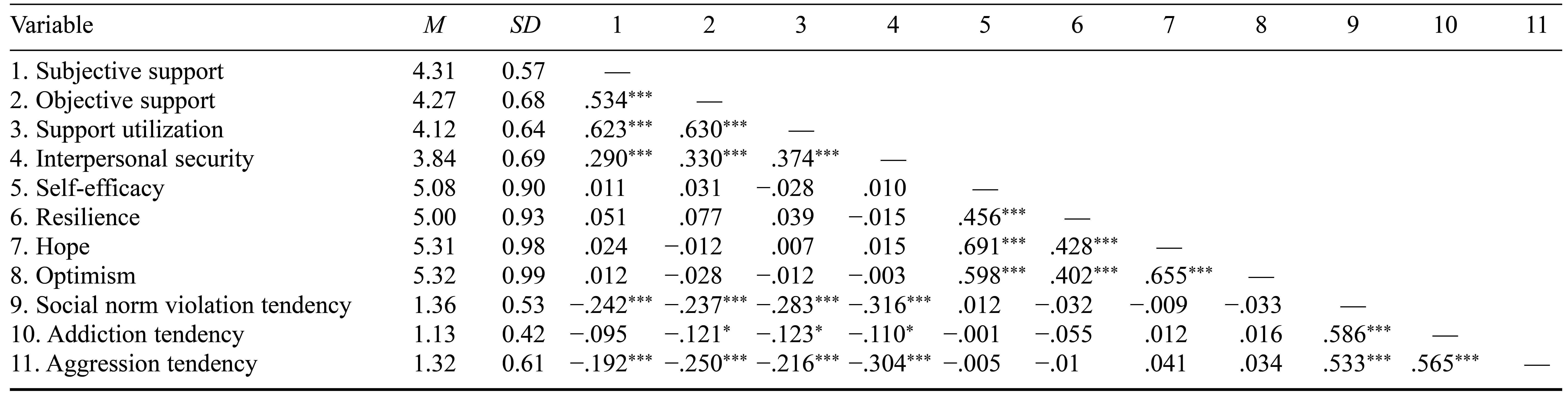 Table/Figure