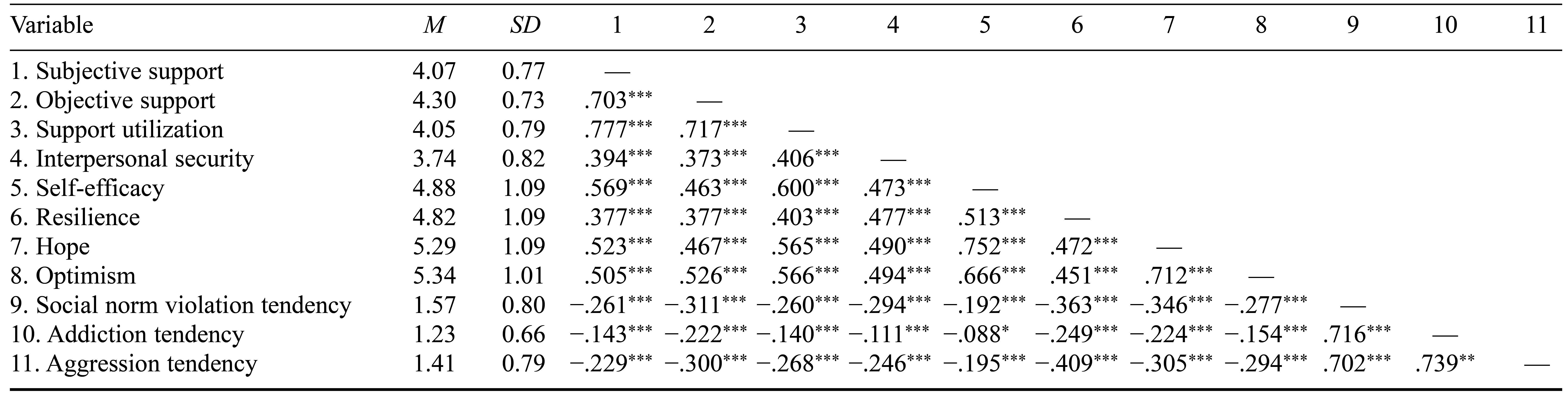 Table/Figure