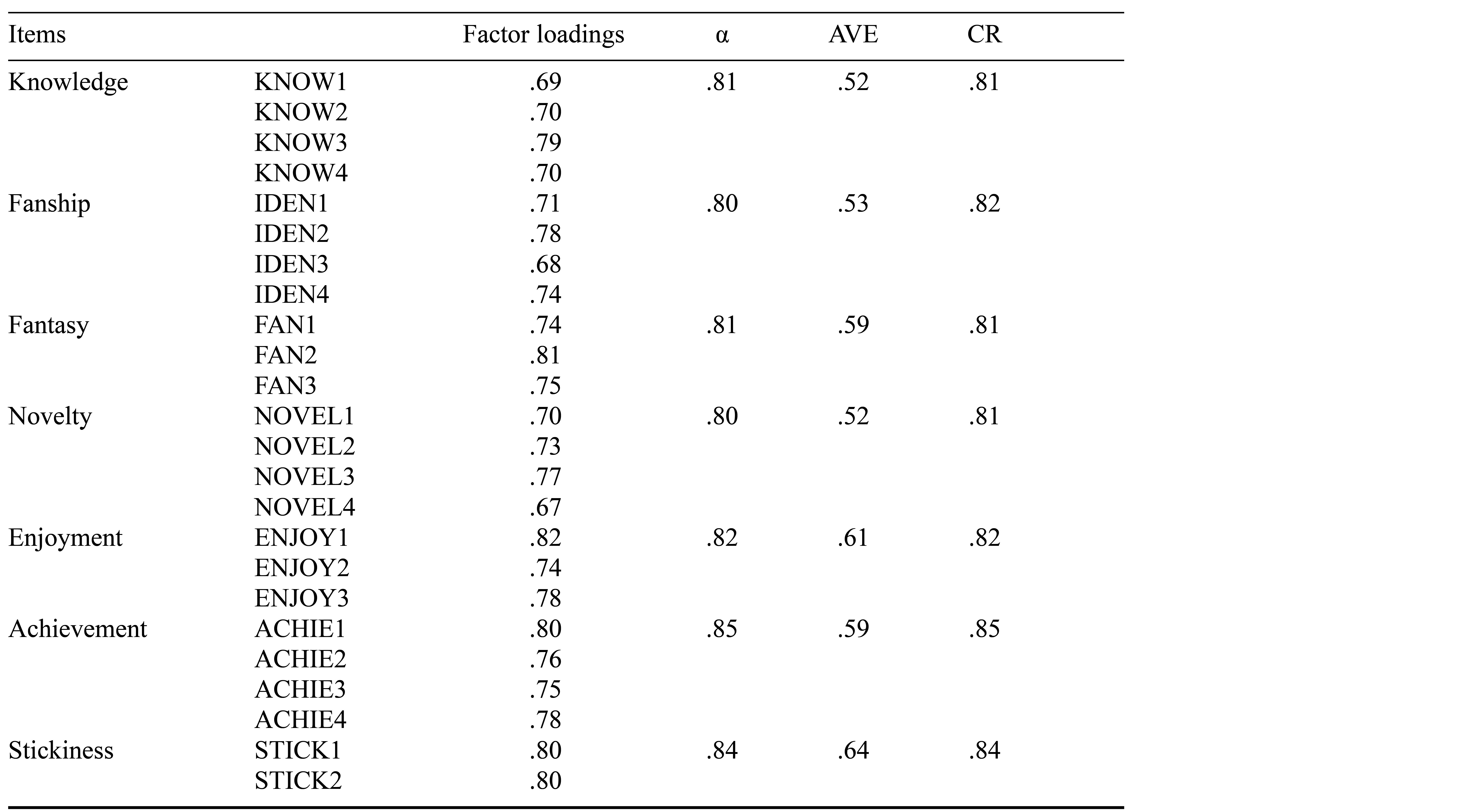 Table/Figure