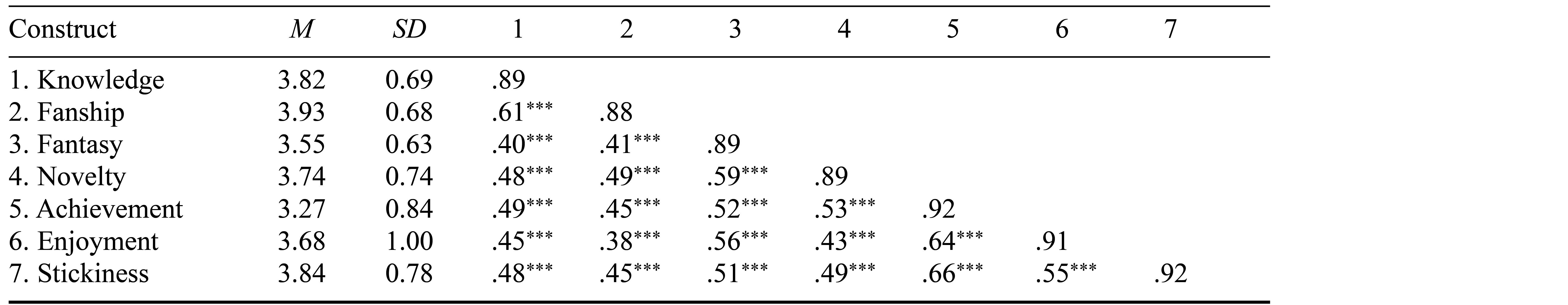 Table/Figure