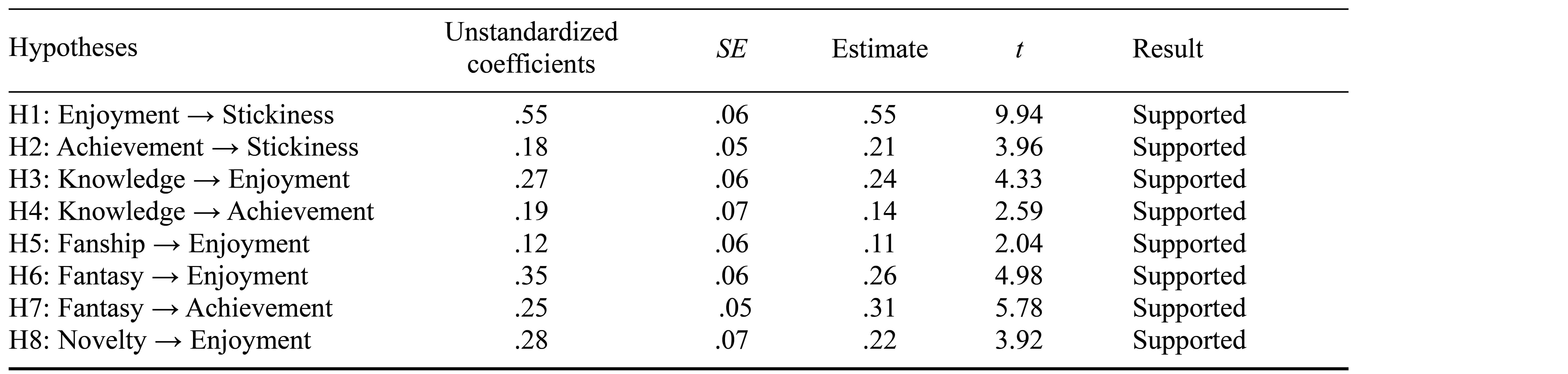 Table/Figure