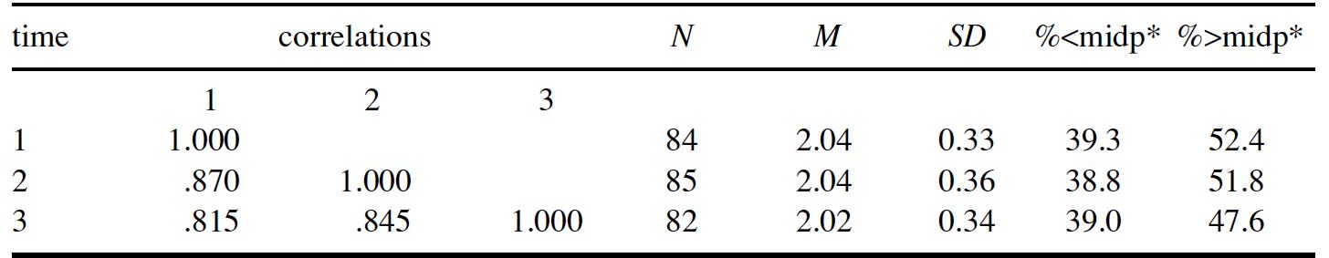 Table/Figure